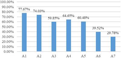 Assessing Students’ Translation Competence: Integrating China’s Standards of English With Cognitive Diagnostic Assessment Approaches